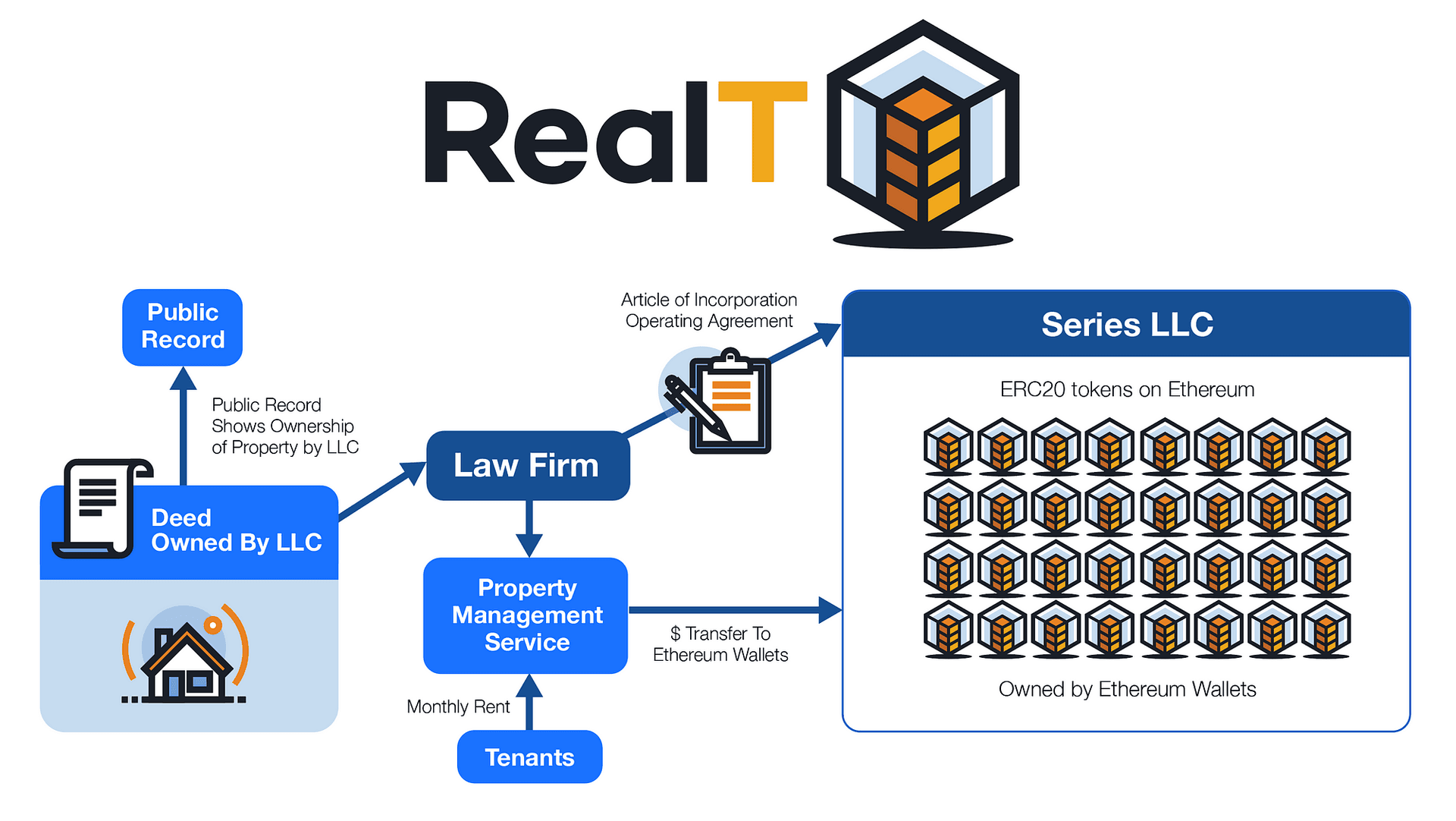 realt etherwavelabs